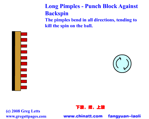 发挥出来自 发挥出来自